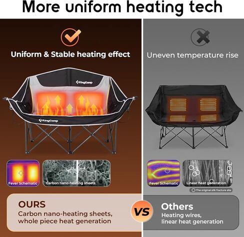 KingCamp Heated Double Camping Chair,Folding Heated Camping Chairs Loveseat Outdoor Sports, Heated Oversized Lawn Chairs for Adults,Heating Padded Chairs with 3 Heat Levels,Cup Holder,Black&Grey in Saudi Arabia