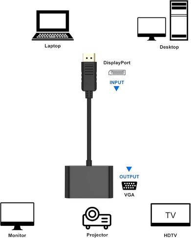 DisplayPort to HDMI VGA Adapter, DP Display Port to VGA HDMI Splitter Converter Compatible with Lenovo, HP, DELL, GPU, AMD, NVIDIA and More in Saudi Arabia