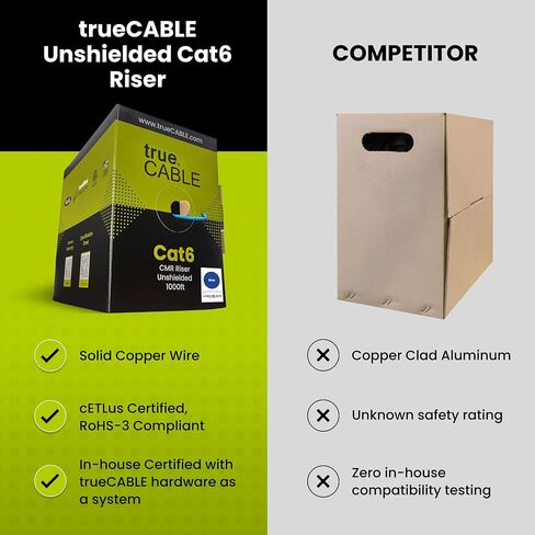 TRUE CABLE Cat6 Riser (CMR)، 1000 قدم، أزرق، 23AWG 4 أزواج من النحاس الصلب العاري، 550 ميجاهرتز، مدرج في قائمة ETL، زوج ملتوي غير محمي (UTP)، كابل إيثرنت بالجملة in Kuwait