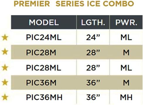 ST.Croix Rod Premier Ice Fishing Rod & Reel Spinning Combo - 24" Medium in Saudi Arabia