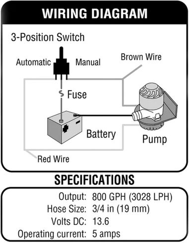 Shoreline Marine Bilge Pump with Float Switch in Kuwait