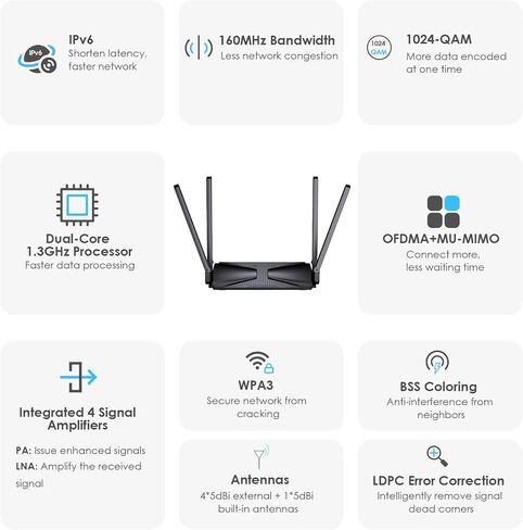 واي فاي 6 راوتر AX3000 الإنترنت اللاسلكي عالي السرعة واي فاي راوتر مع هوائيات 5dBi عالية الكسب، دعم شبكة جيجابت للكمبيوتر ثنائي النطاق للمنازل التي تصل مساحتها إلى 3000 قدم مربع. قدم، VPN، IPV6، الرقابة الأبوية in Saudi Arabia