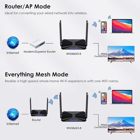 واي فاي 6 راوتر AX3000 الإنترنت اللاسلكي عالي السرعة واي فاي راوتر مع هوائيات 5dBi عالية الكسب، دعم شبكة جيجابت للكمبيوتر ثنائي النطاق للمنازل التي تصل مساحتها إلى 3000 قدم مربع. قدم، VPN، IPV6، الرقابة الأبوية in Saudi Arabia