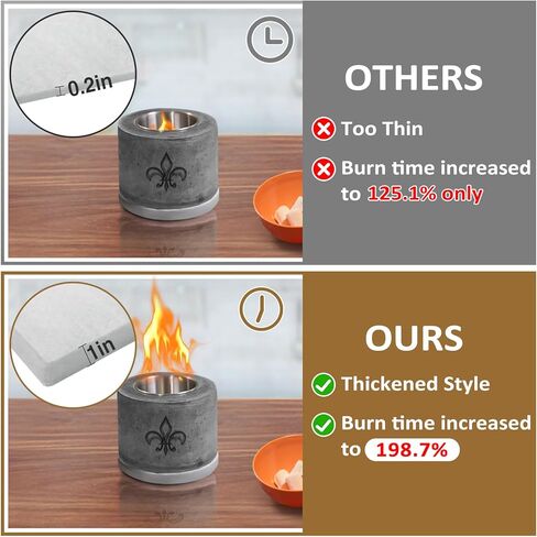 عبوة من قطعتين من صوف السيراميك الفاخر لحفرة النار المحمولة على سطح الطاولة لإطالة وقت الاحتراق - اسفنجة فتيل صوف سيراميك عازلة من الياف السيراميك لمواقد الإيثانول الحيوي (12 انش × 8 انش) in Kuwait