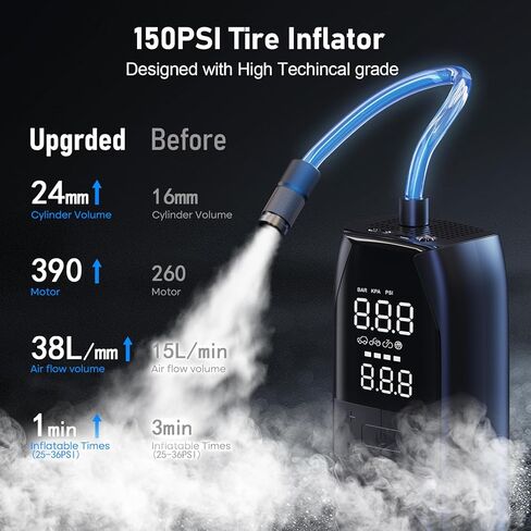 Convtoya Tire Inflator Portable Air Compressor 150 PSI Car Tire Air Pump, Electric Portable Tire Pump with Digital Pressure Gauge, 2X Fast Inflation for Car, Motorcycle, Bike, Ball in Saudi Arabia