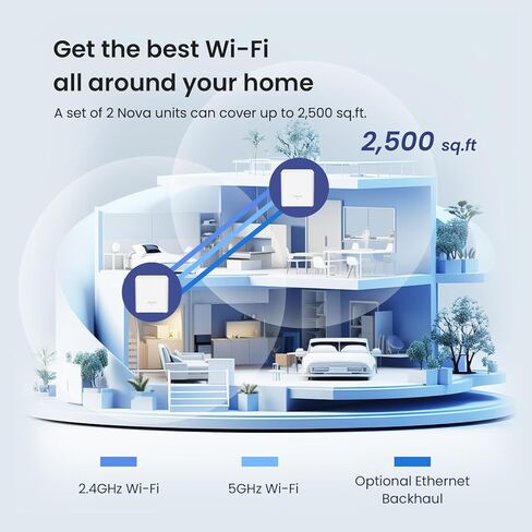 Tenda AX1500 Mesh WiFi 6 System Nova MX3 - يغطي ما يصل إلى 2500 قدم مربع - نظام شبكة WiFi 6 للمنزل بأكمله - موجه شبكة جيجابت لـ 80 جهازًا - شبكة شبكية مزدوجة النطاق - تحل محل جهاز التوجيه اللاسلكي - عبوتان in Kuwait