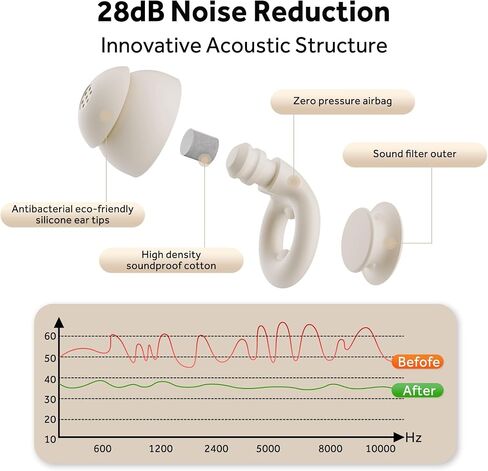 Ear Plugs, Reusable Earplugs Hearing Protection 28dB Noise Cancelling for Social Gatherings, Work, Study, Conversation – 6 Pairs Eartips in S/M/L – Flexible Silicone Soft in Kuwait