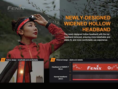 EdisonBright Fenix HM65R-T 1500 Lumen spot/Flood Light Rechargeable Magnesium Lightweight headlamp, for Jogging/Camping Charging Adapter in Kuwait