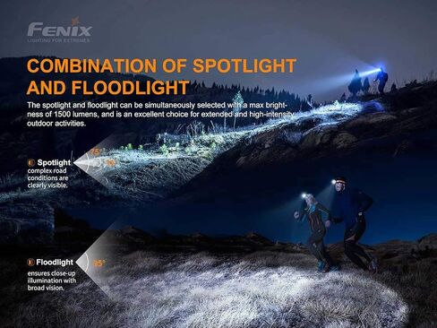 EdisonBright Fenix HM65R-T 1500 Lumen spot/Flood Light Rechargeable Magnesium Lightweight headlamp, for Jogging/Camping Charging Adapter in Kuwait