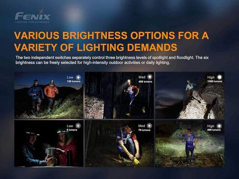 EdisonBright Fenix HM65R-T 1500 Lumen spot/Flood Light Rechargeable Magnesium Lightweight headlamp, for Jogging/Camping Charging Adapter in Kuwait