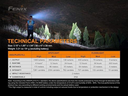 EdisonBright Fenix HM65R-T 1500 Lumen spot/Flood Light Rechargeable Magnesium Lightweight headlamp, for Jogging/Camping Charging Adapter in Kuwait