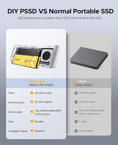ORICO 2 تيرابايت SSD خارجي، محرك أقراص الحالة الصلبة المحمول يصل إلى 3500 ميجابايت/ثانية، مع PCIe 4.0 2280 NVMe M.2 SSD قابل للإزالة، متوافق مع Thunderbolt 3 & 4 USB4/3.2 Type-C (PSSD-J20) in Saudi Arabia