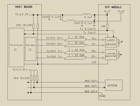 SFP+ for youyeetoo BPI-R4 وحدة كمبيوتر واحدة 10G BX20 - 20KM، سريع 10Gbps، موصل LC (مجموعة) in Kuwait