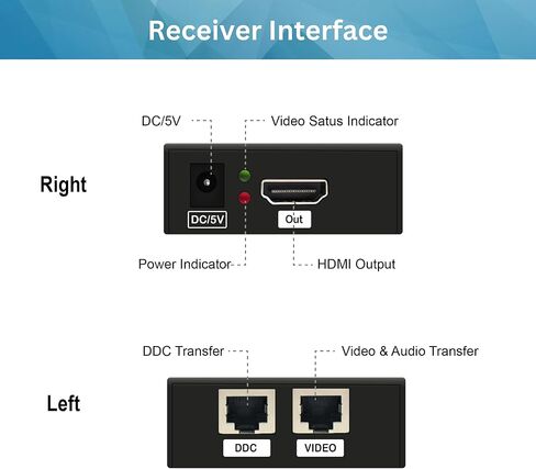 محول مصفوفة HDMI 1080P 60 هرتز موسع HDMI عبر إيثرنت واحد Cat5e/6 164ft. أو إيثرنت مزدوج 98 قدمًا. w/HDCP، تطبيق التحكم عن بعد بالأشعة تحت الحمراء RS232 من J-Tech Digital [JTECH-8x8-EX50M] in Kuwait