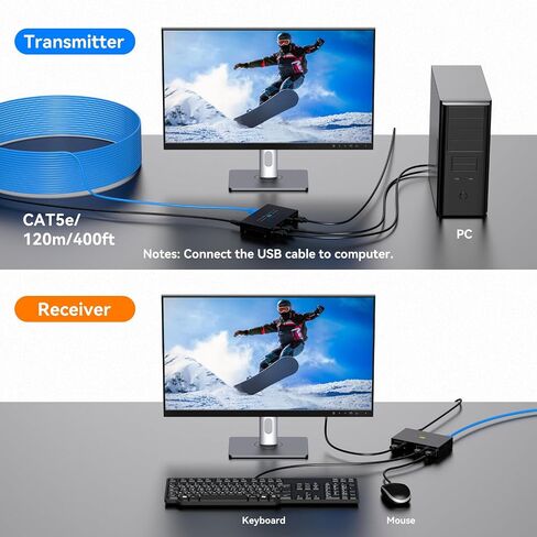 394ft/120M HDMI KVM USB موسع عبر إيثرنت 1080P HDMI وموسع USB للتحكم عن بعد في إشارات HDMI وأجهزة USB مع وظيفة الحلقة in Saudi Arabia
