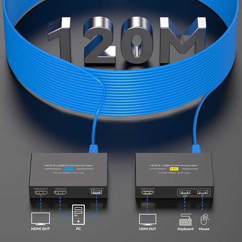 394ft/120M HDMI KVM USB موسع عبر إيثرنت 1080P HDMI وموسع USB للتحكم عن بعد في إشارات HDMI وأجهزة USB مع وظيفة الحلقة in Saudi Arabia