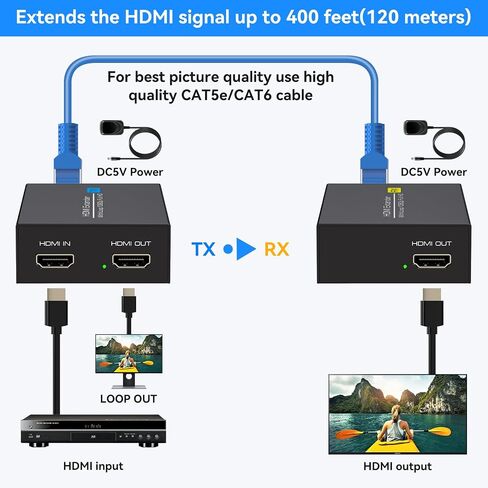 394ft/120M HDMI KVM USB موسع عبر إيثرنت 1080P HDMI وموسع USB للتحكم عن بعد في إشارات HDMI وأجهزة USB مع وظيفة الحلقة in Saudi Arabia
