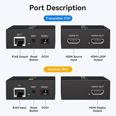 394ft/120M HDMI KVM USB موسع عبر إيثرنت 1080P HDMI وموسع USB للتحكم عن بعد في إشارات HDMI وأجهزة USB مع وظيفة الحلقة in Saudi Arabia