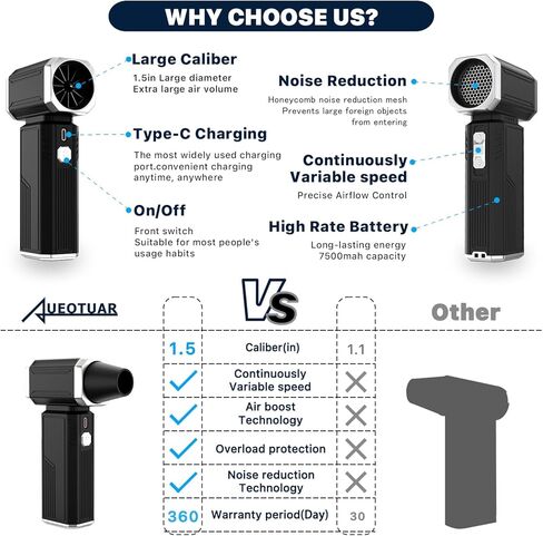 منفضة هواء مضغوط 160000 دورة في الدقيقة - منفضة هواء كهربائية قابلة للتعديل بدون خطوات - منفاخ هواء لاسلكي قابل لإعادة الشحن - منفاخ جاف نفاث لتنظيف لوحة المفاتيح والكمبيوتر الشخصي والسيارة والمنزل والخارج، أداة بديلة للهواء in Kuwait