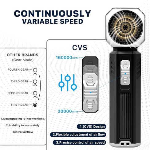 منفضة هواء مضغوط 160000 دورة في الدقيقة - منفضة هواء كهربائية قابلة للتعديل بدون خطوات - منفاخ هواء لاسلكي قابل لإعادة الشحن - منفاخ جاف نفاث لتنظيف لوحة المفاتيح والكمبيوتر الشخصي والسيارة والمنزل والخارج، أداة بديلة للهواء in Kuwait