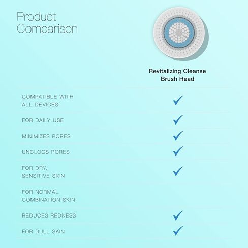 Brushmo Replacement Cleansing Brush Heads Compatible with Sensitive Face Brush Head, 4pack in Saudi Arabia