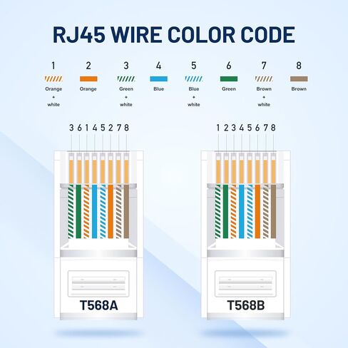 120 حزمة Cat 6 تمر عبر موصلات RJ45، أطراف Cat6 RJ45 مطلية بالذهب، موصل Cat6 احترافي، مقابس RJ45 المعيارية، مقابس إيثرنت، موصل الشبكة، لكابل UTP القياسي الصلب وCat 6 in Kuwait