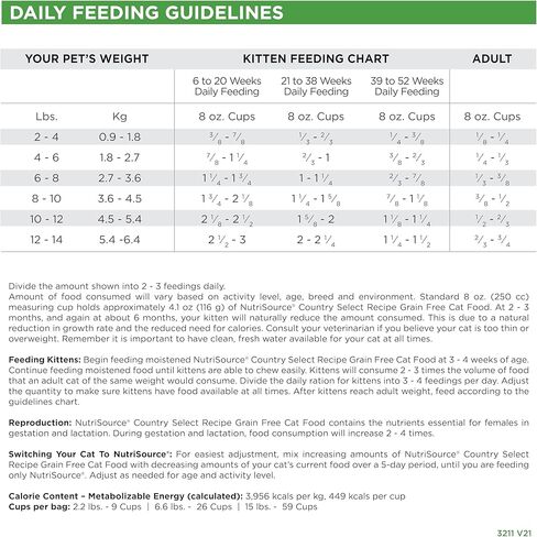 نوتريسورس جي إف كونتري سيليكت 6.6 رطل in Kuwait