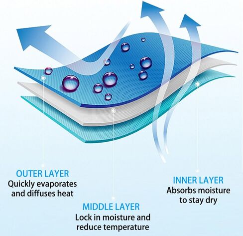 Quick Drying Towel, Lightweight and Easy to Carry, Soft and Comfortable, Allowing You to Quickly Recover Dryness After Exercise or Bathing (Blue) in Saudi Arabia