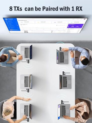 جهاز إرسال HDMI لاسلكي من Lemorele لأجهزة إرسال واستقبال HDMI اللاسلكية لدفق صوت الفيديو in Kuwait