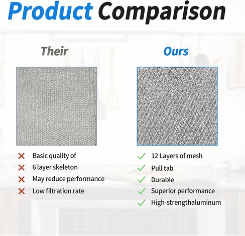 WB02X11534 بدائل مرشح الشحوم الميكروويف لشركة GE لفرن الميكروويف تدابير مرشح الشحوم الألومنيوم 12 طبقة لاستبدال مرشح الميكروويف GE 2-حزمة مرشحات شبكة الألومنيوم الميكروويف in Kuwait