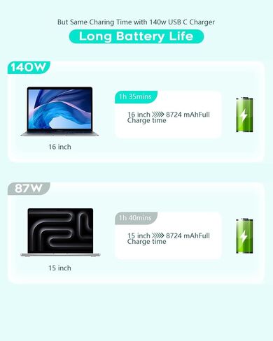 شاحن Macbook Pro Charge، 140 واط سريع Mac book Air/Pro مع كابل شاحن سريع 6FT USB C إلى C لأجهزة Apple MacBook Pro/MacBook Air 16 15 14 13 بوصة، M1 M2 M3، iPad Pro، Samsung Galaxy وجميع أجهزة USB C in Saudi Arabia
