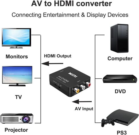 محول RCA إلى HDMI، محول AV إلى HDMI، محول صوت فيديو CVBS مركب صغير 1080P، متوافق مع كاميرا N64 Wii PS2 Xbox VHS VCR DVD، يدعم PAL/NTSC مع كابل طاقة USB in Kuwait