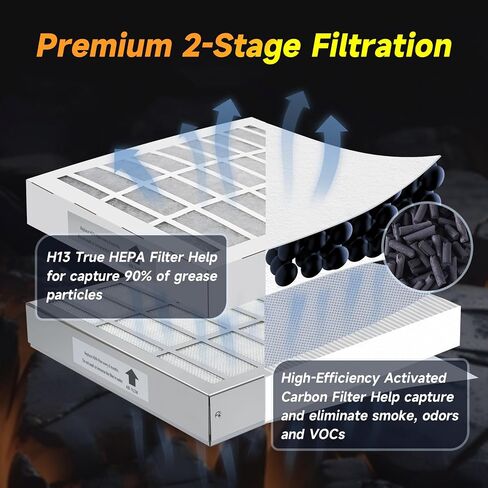 83543 Fryer Filter Replacement Perfect Frying Filter for Perfect Fry Semi/Fully Automatic Fryer PFC570, PFA570, PFA720, 2FK001 2FR00801 HEPA Carbon Air Filter in Saudi Arabia