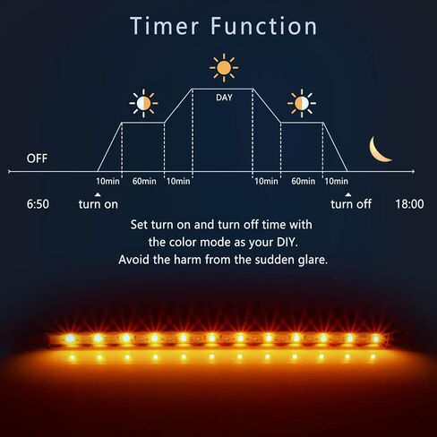 Smart Aquarium Light with App Timer, Dynamic Lighting Landscape for 11-15 Inches Fish Tank, 7/24 Auto Power On/Off, RGBW Full Spectrum Aquarium Lighting (2024 Upgraded Version) in Saudi Arabia