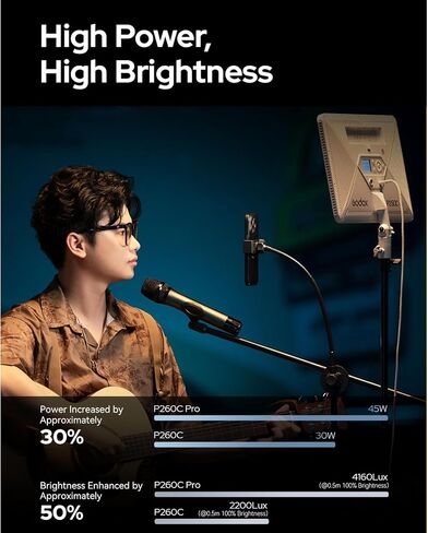 لوحة إضاءة LED ثنائية اللون من Godox P260C PRO مع بطاريتين NP-750 - أبيض in Saudi Arabia