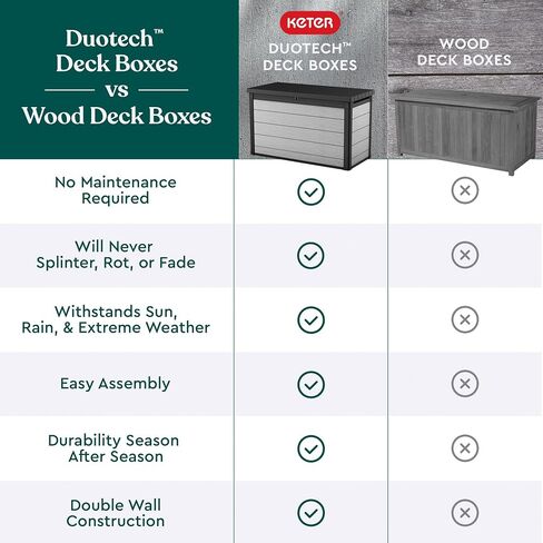 Keter Denali 30 Gallon Resin Deck Box for Patio Furniture, Pool Accessories, and Storage for Outdoor Toys, Grey in Saudi Arabia