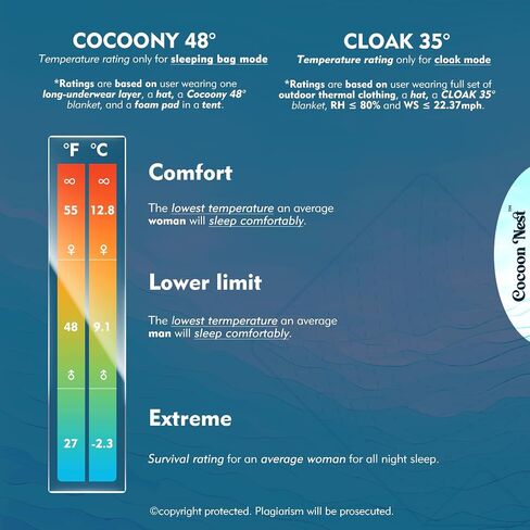 Travel Essential Blanket Quilt,Fall Camping Blanket,Warm Sleeping Bag Blanket,Portable,Waterproof,Lightweight,Non-slip,59x79" for 1 or 2 Peron,All Season,Hiking,Hammock,Concert,Picnic,Beach,Homy,CSN1 in Saudi Arabia