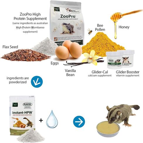 Instant-HPW - All Natural Vitamin Enriched Sugar Glider Food - Healthy & Nutritious - High Protein Wombaroo - Staple Diet (1 lb) in Kuwait