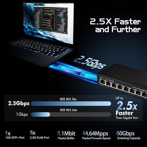 Binardat 28 Port 2.5G Web Managed Switch, 24x2.5G Ethernet, 4x10 Gigabit SFP Ports, Web/CLI L3 Managed, Metal Multi-Gigabit Desktop/Rackmount Network Switch in Saudi Arabia