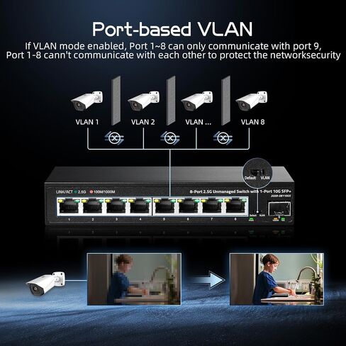 Binardat 28 Port 2.5G Web Managed Switch, 24x2.5G Ethernet, 4x10 Gigabit SFP Ports, Web/CLI L3 Managed, Metal Multi-Gigabit Desktop/Rackmount Network Switch in Saudi Arabia