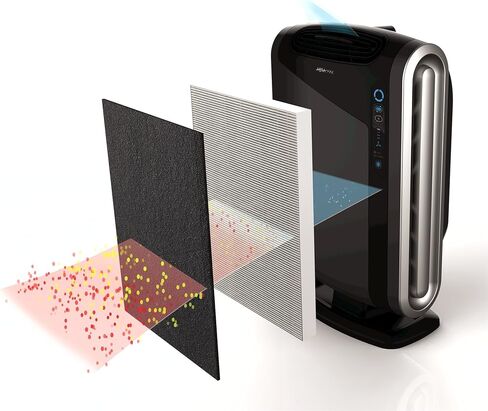 قالب منقي هواء الغرفة الكبيرة Fellowes AeraMax 300، الروائح والغبار والدخان والمواد المسببة للحساسية والجراثيم مع فلتر HEPA الحقيقي وتنقية 4 مراحل، أبيض ( in Kuwait