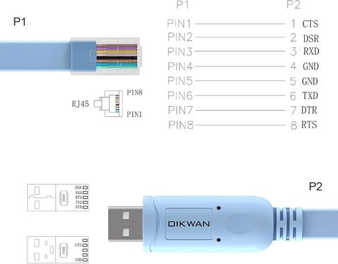 USB to RJ45 Console Cable 2pack, Essential Tool for Cisco, NETGEAR, Ubiquiti, LINKSYS, TP-Link Routers/Switches Connection, Compatible with Windows, Mac, Linux Laptops in Kuwait