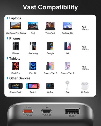 AsperX 65W Power Bank 20,000mAh شاحن محمول للكمبيوتر المحمول، USB C PD Power Bank شحن سريع، حزمة بطارية لأجهزة iPhone 15/14/13، MacBook، Dell XPS، Galaxy S24، Steam Deck، AirPods، والمزيد in Saudi Arabia