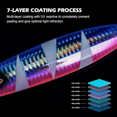 Goture Slow Pitch Jigs, Glow Flat Fall Jig Fishing Lure with Double Assist Hooks and Swivel, Fishing Jigs Saltwater 40g-250g Deep Sea Fishing Jigging Lures for Tuna,Dogtooth Tuna, Yellowtail,Kingfish in Kuwait