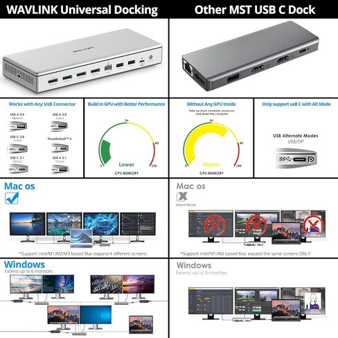 WAVLINK USB C DisplayLink (DL7400) Premium Docking Station with 4X DisplayPort, Dual 8K@60Hz,Quad 4K@60Hz for Windows 10/11 and Mac M1/M2/M3,100W PD Charging to Host, 2.5G Ethernet,USB C, SD4.0 in Saudi Arabia