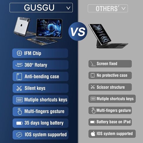 GUSGU for 2024 iPad Air M2 11 Inch Clear Case with Wireless Keyboard, Trackpad, 360°Rotating Stand for 10.9 Inch iPad Air 5th/4th, 11 Inch iPad Pro 4/3/2/1 Case, iPad Air 10.9, iPad Pro 11, Black in Saudi Arabia
