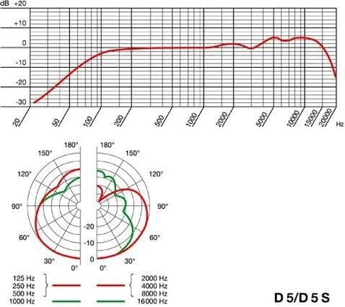 AKG D5 Vocal Dynamic Microphone in Saudi Arabia