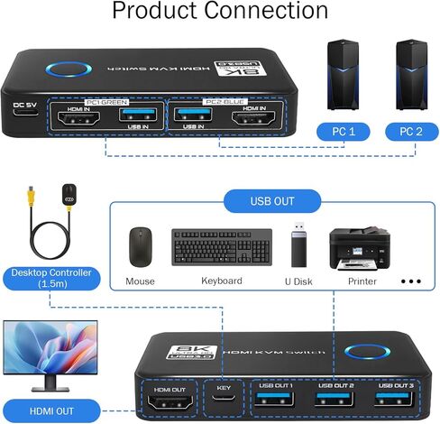 محول 8K@60 هرتز HDMI 2.1 KVM لشاشة واحدة و2 جهاز كمبيوتر، مع 3 منافذ USB 3.0 لمشاركة الشاشة ولوحة المفاتيح والماوس ومحركات الأقراص الصلبة والطابعة - يتضمن كابلين HDMI وUSB ووحدة تحكم in Saudi Arabia