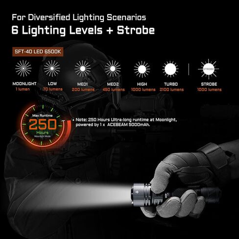 ACEBEAM L16 2.0 Rechargeable Tactical Flashlight with Clip and Holster, 2100 High Lumens LED Flashlight with Dual Switch, 733 Yards Long Throw Flashlight in Saudi Arabia
