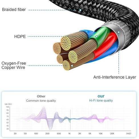 مقسم ميكروفون سماعة الرأس 3.5 مم 2 TRS أنثى إلى 1 TRRS ذكر ميكروفون وصوت Y مقسم TRRS كابل محول سماعة رأس متوافق مع أجهزة الكمبيوتر المحمول PS4 Xbox One PC Tablet Gaming in Kuwait